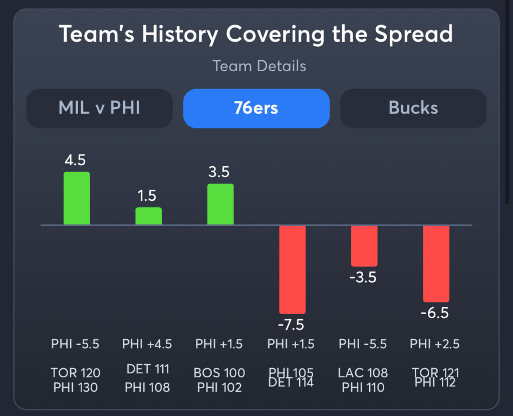 76ers vs Bucks Predictions, Best Odds, PrizePicks, and Player Props