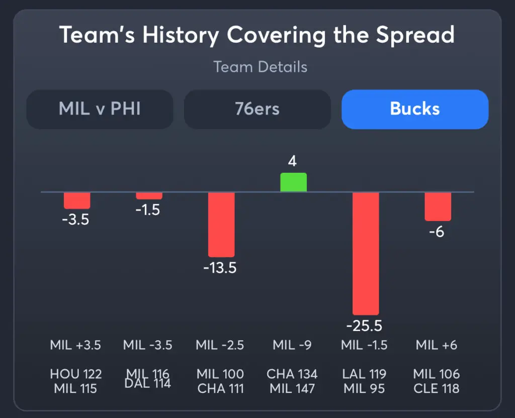 76ers vs Bucks Predictions, Best Odds, PrizePicks, and Player Props