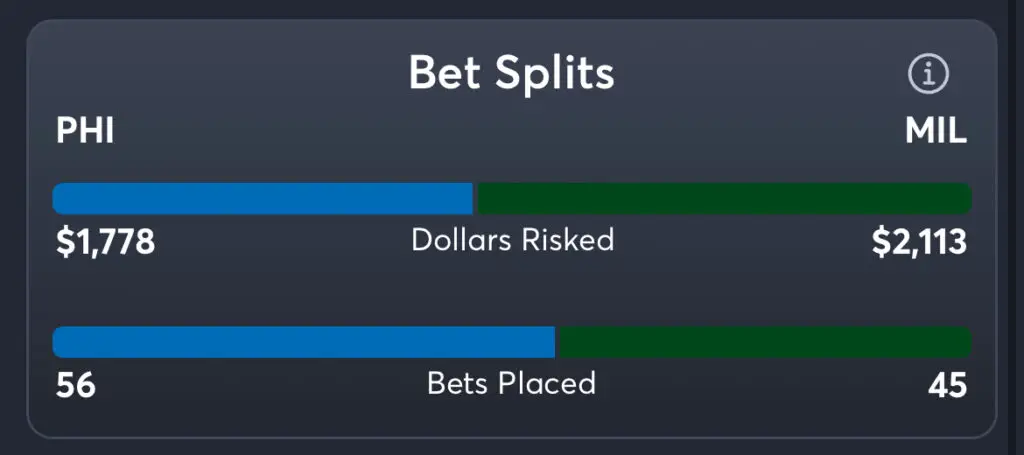 76ers vs Bucks Predictions, Best Odds, PrizePicks, and Player Props