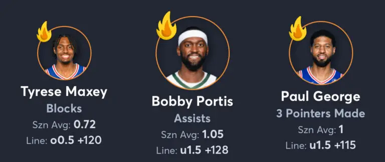 76ers vs Bucks Predictions, Best Odds, PrizePicks, and Player Props