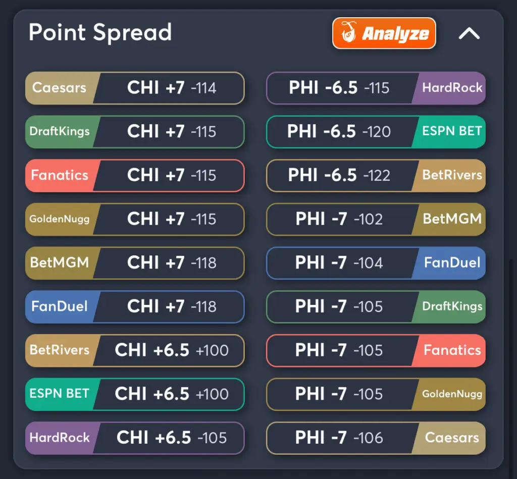 Bears vs Eagles Predictions, Best Odds, PrizePicks, and Player Props