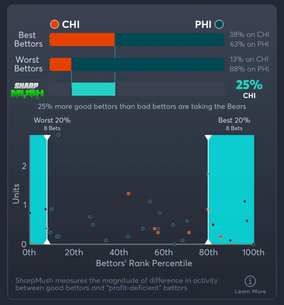 Bears vs Eagles Predictions, Best Odds, PrizePicks, and Player Props