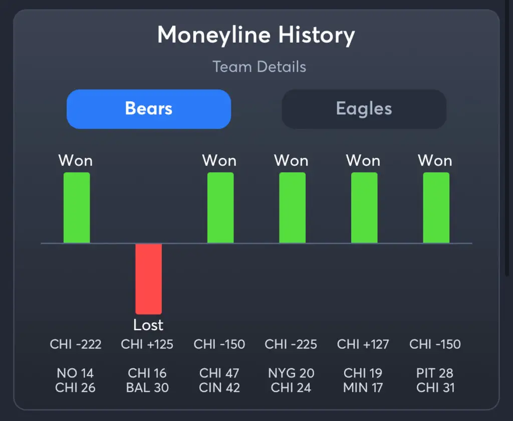 Bears vs Eagles Predictions, Best Odds, PrizePicks, and Player Props