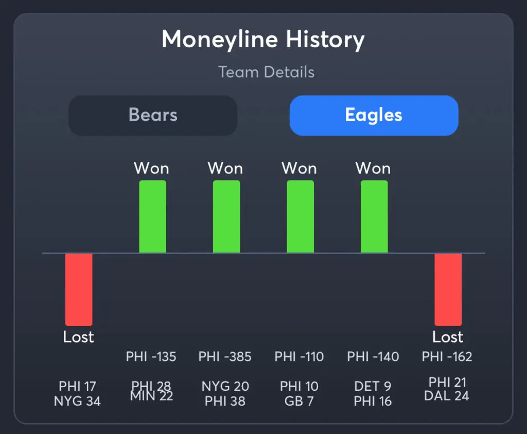 Bears vs Eagles Predictions, Best Odds, PrizePicks, and Player Props