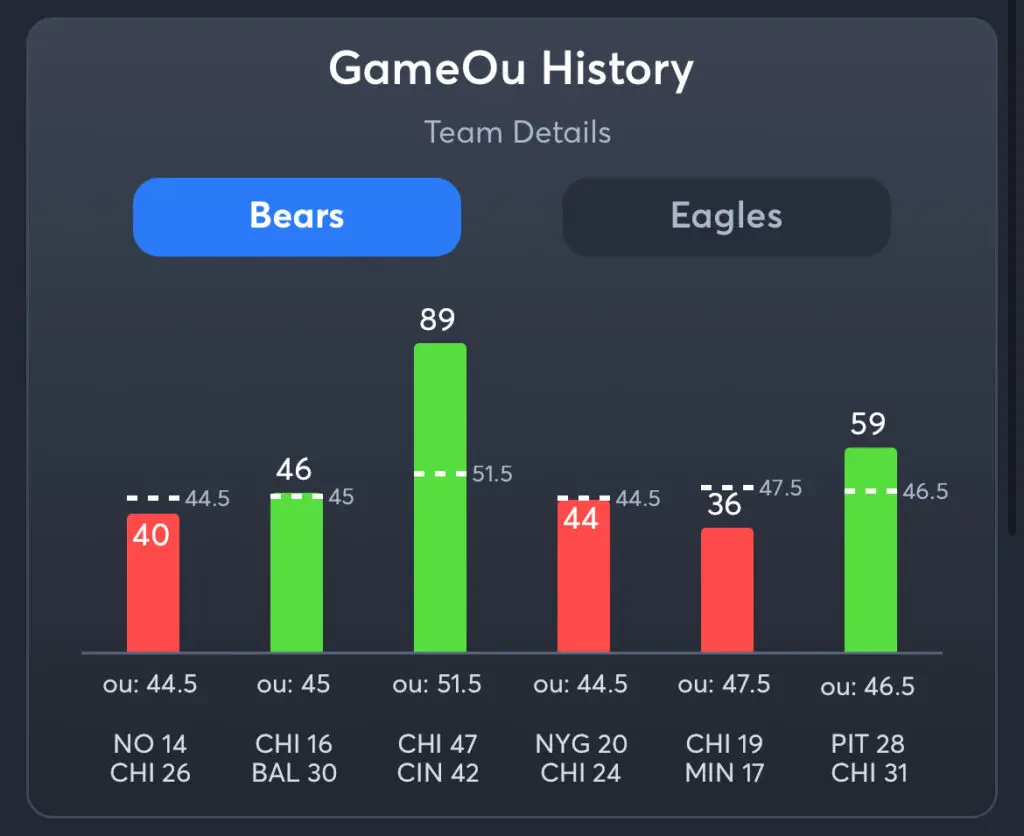 Bears vs Eagles Predictions, Best Odds, PrizePicks, and Player Props