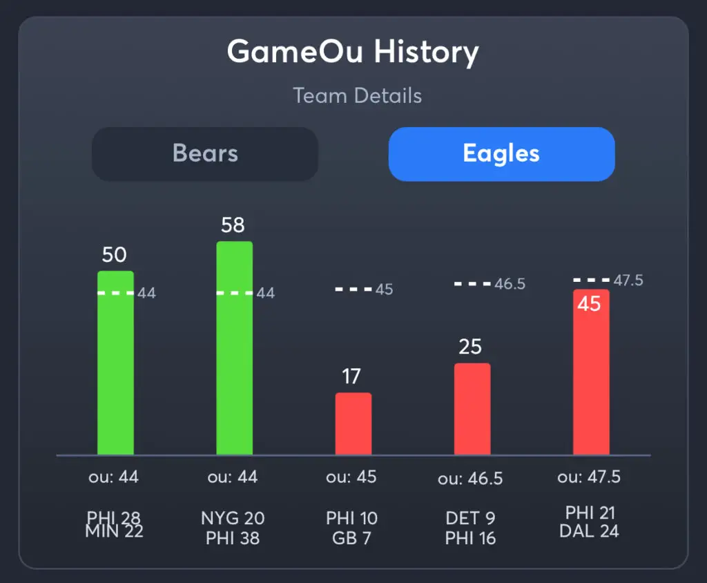 Bears vs Eagles Predictions, Best Odds, PrizePicks, and Player Props
