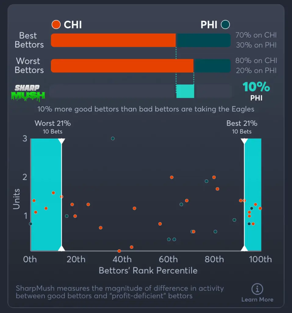 Bears vs Eagles Predictions, Best Odds, PrizePicks, and Player Props
