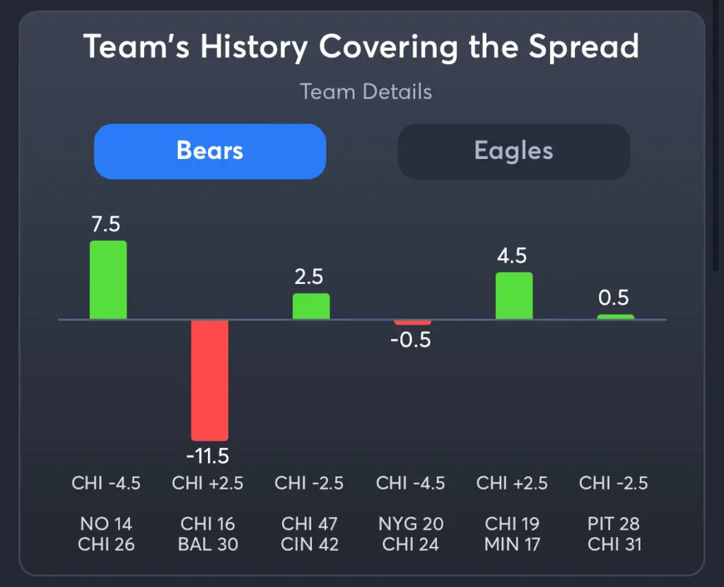 Bears vs Eagles Predictions, Best Odds, PrizePicks, and Player Props