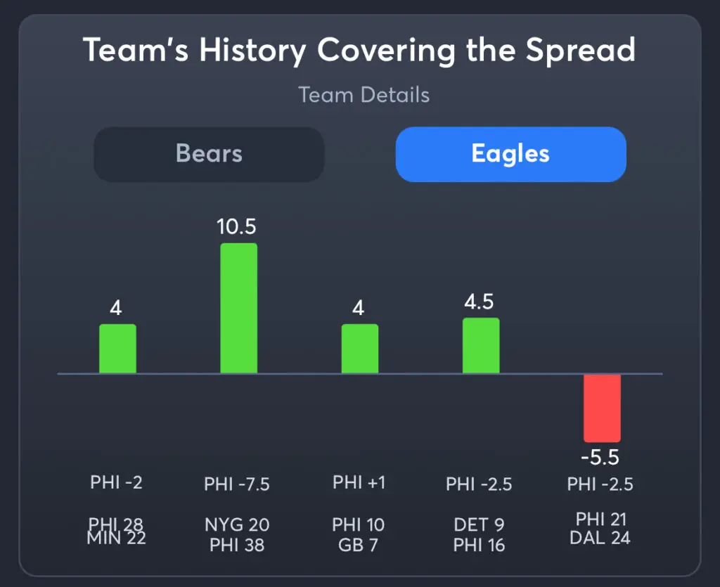Bears vs Eagles Predictions, Best Odds, PrizePicks, and Player Props