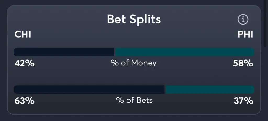 Bears vs Eagles Predictions, Best Odds, PrizePicks, and Player Props