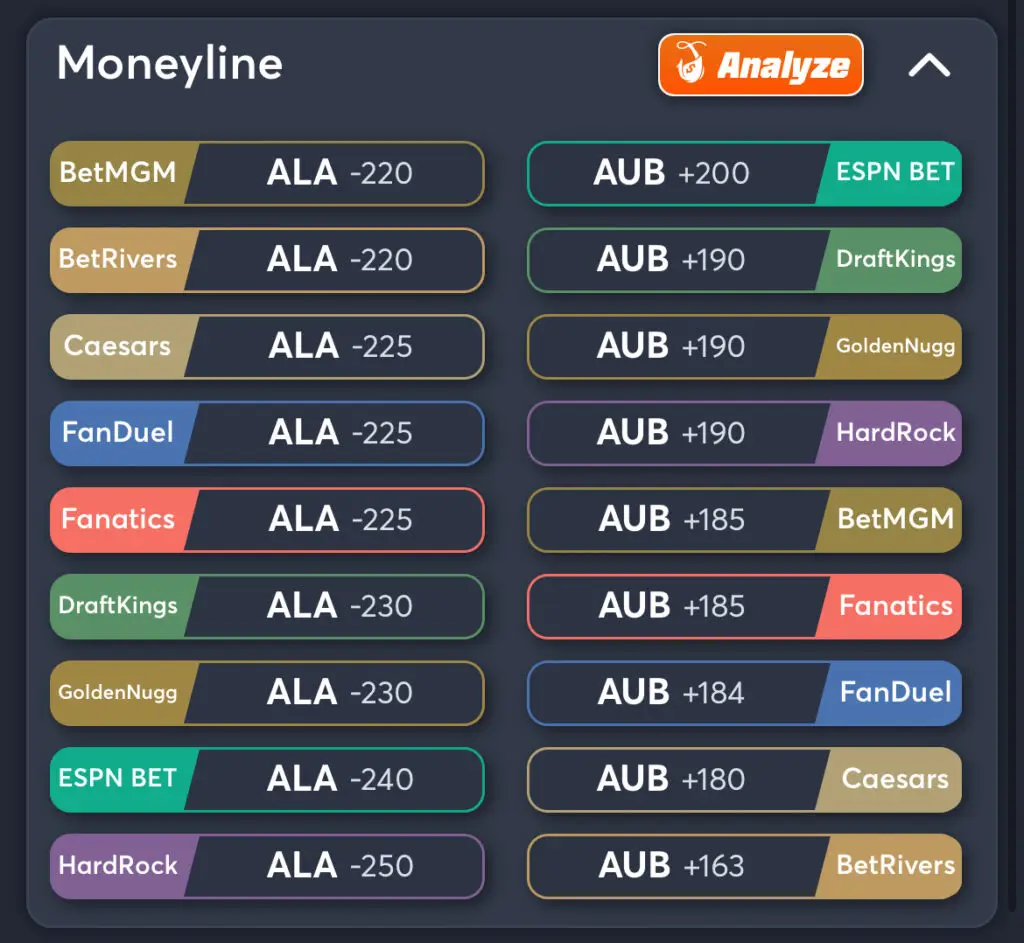 Alabama vs Auburn Predictions, Best Odds, PrizePicks, and Player Props