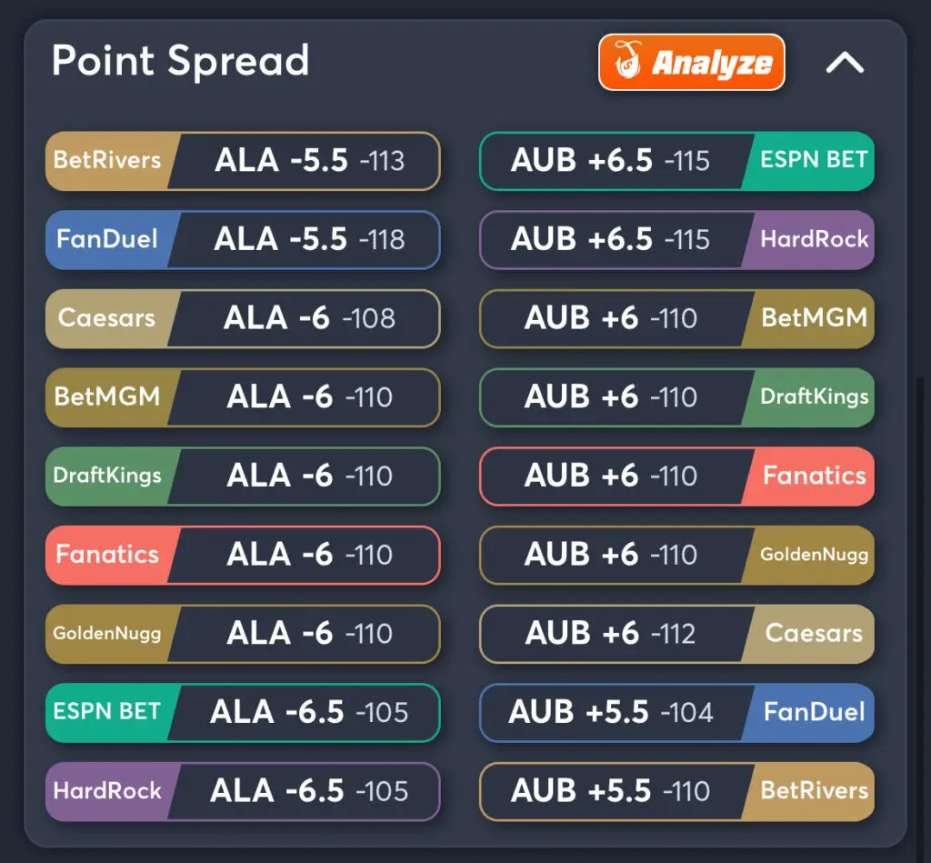 Alabama vs Auburn Predictions, Best Odds, PrizePicks, and Player Props