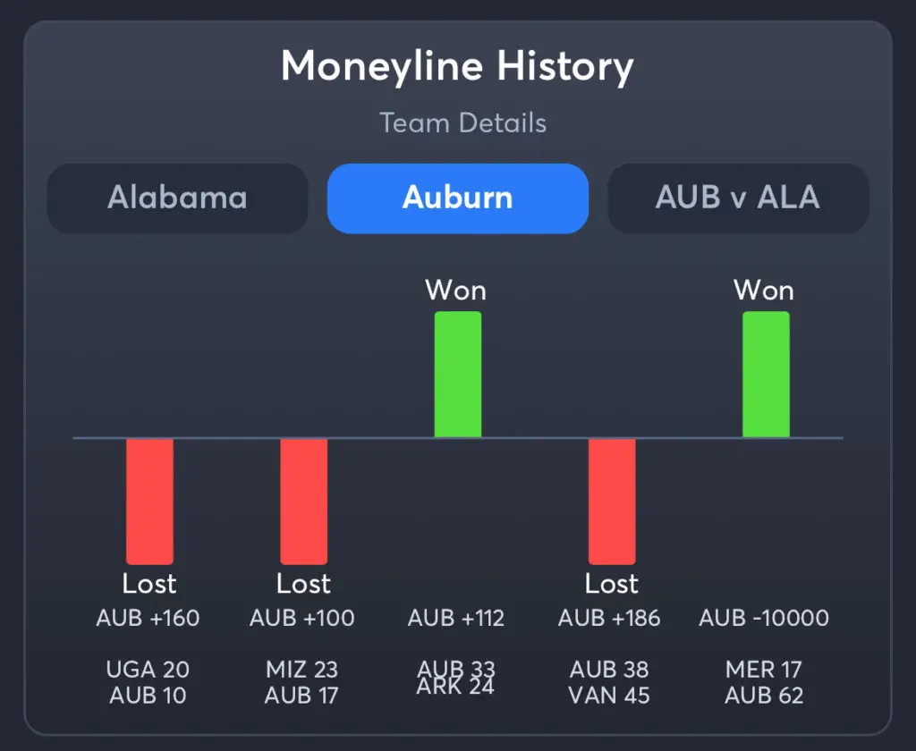 Alabama vs Auburn Predictions, Best Odds, PrizePicks, and Player Props