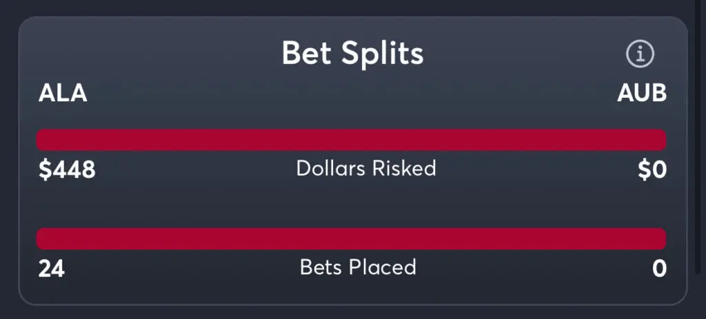 Alabama vs Auburn Predictions, Best Odds, PrizePicks, and Player Props