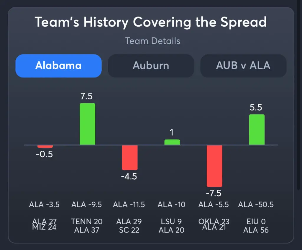 Alabama vs Auburn Predictions, Best Odds, PrizePicks, and Player Props