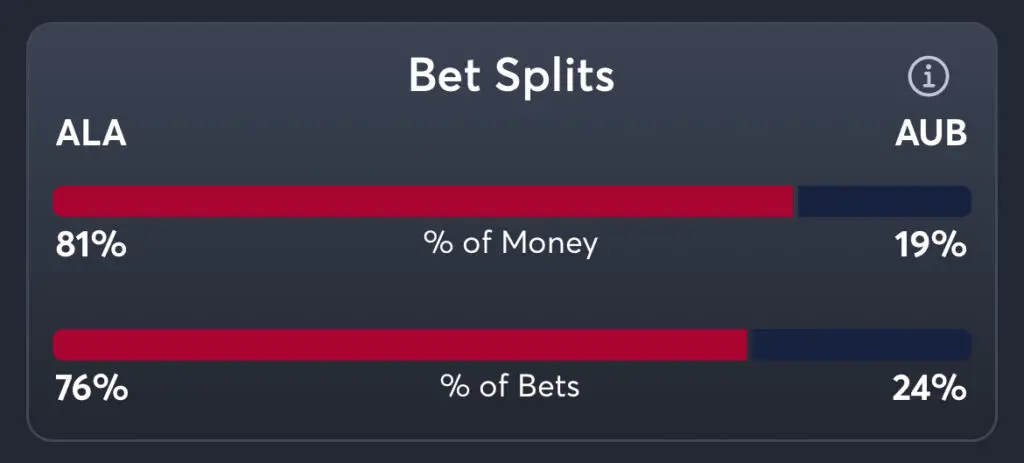 Alabama vs Auburn Predictions, Best Odds, PrizePicks, and Player Props