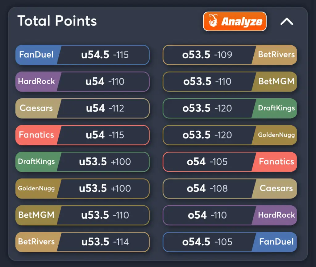 Cowboys vs Lions Predictions, Best Odds, PrizePicks, and Player Props