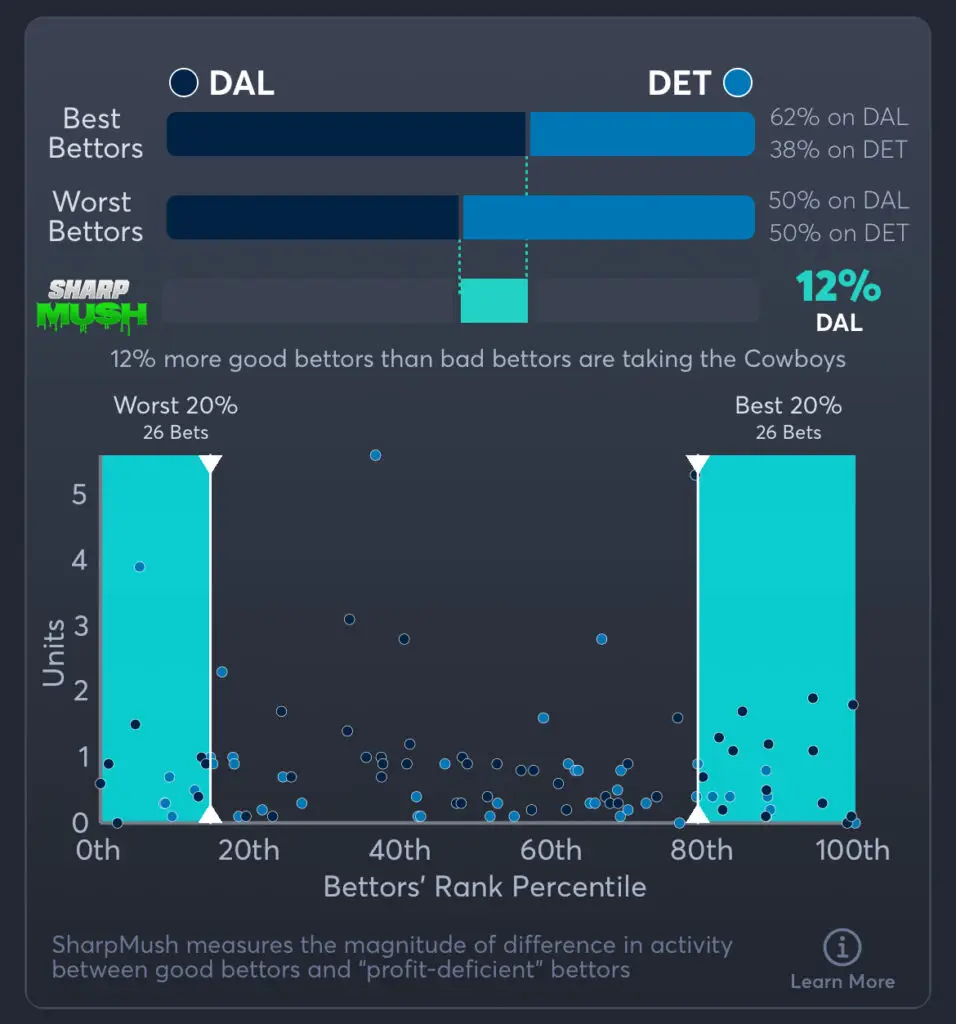 Cowboys vs Lions Predictions, Best Odds, PrizePicks, and Player Props