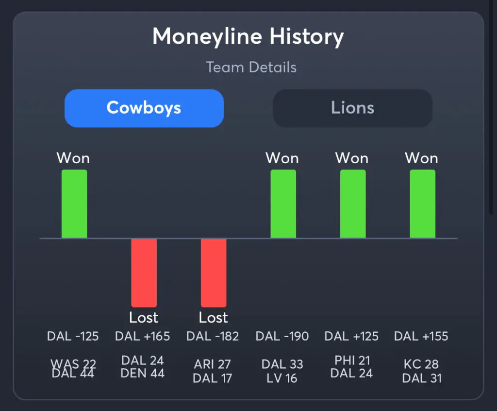 Cowboys vs Lions Predictions, Best Odds, PrizePicks, and Player Props
