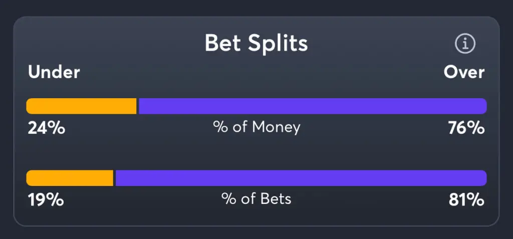 Cowboys vs Lions Predictions, Best Odds, PrizePicks, and Player Props