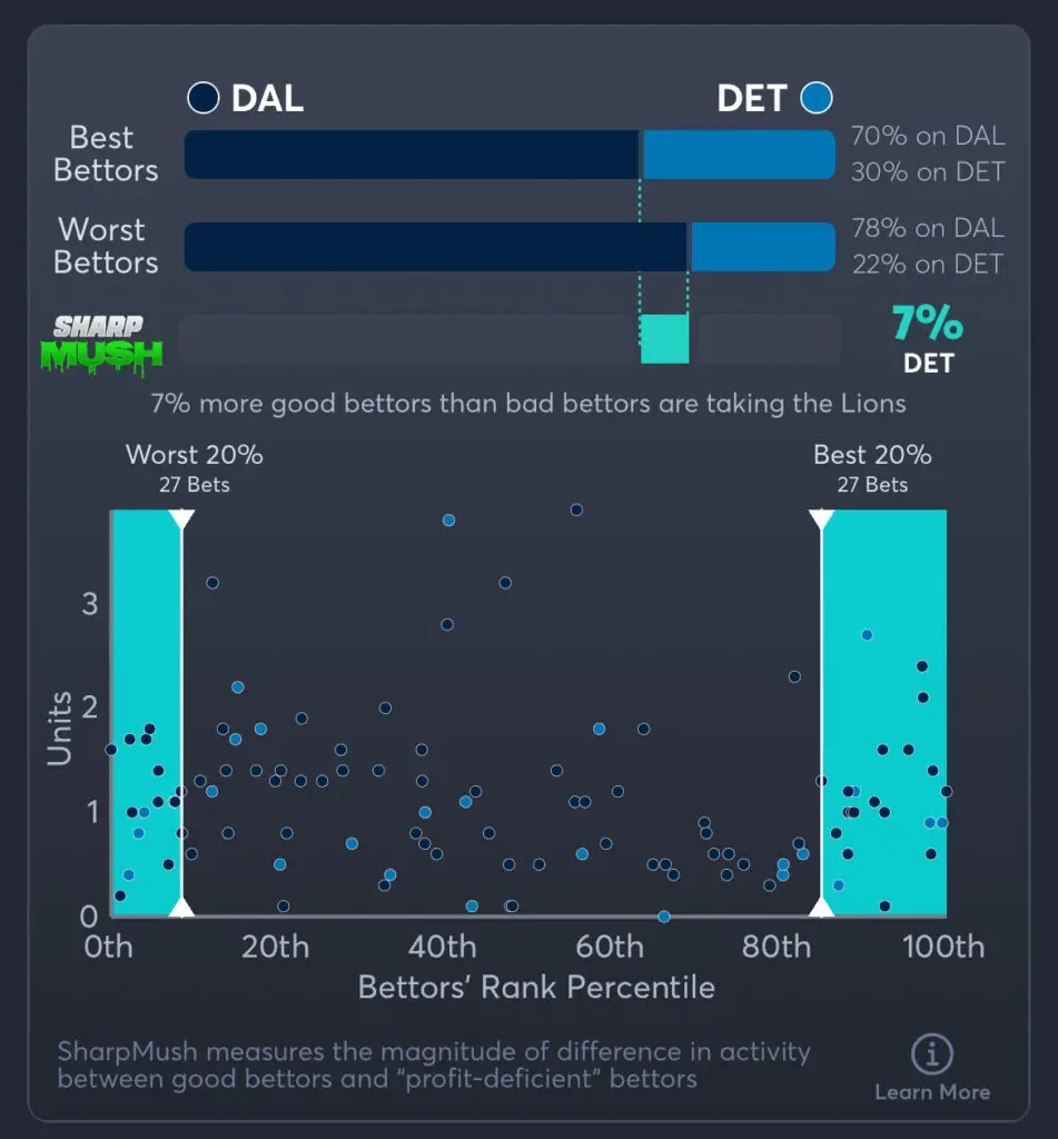Cowboys vs Lions Predictions, Best Odds, PrizePicks, and Player Props