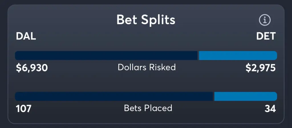 Cowboys vs Lions Predictions, Best Odds, PrizePicks, and Player Props