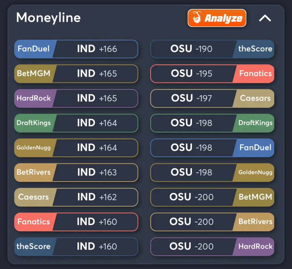 Indiana vs Ohio State Predictions, Best Odds, PrizePicks, and Player Props