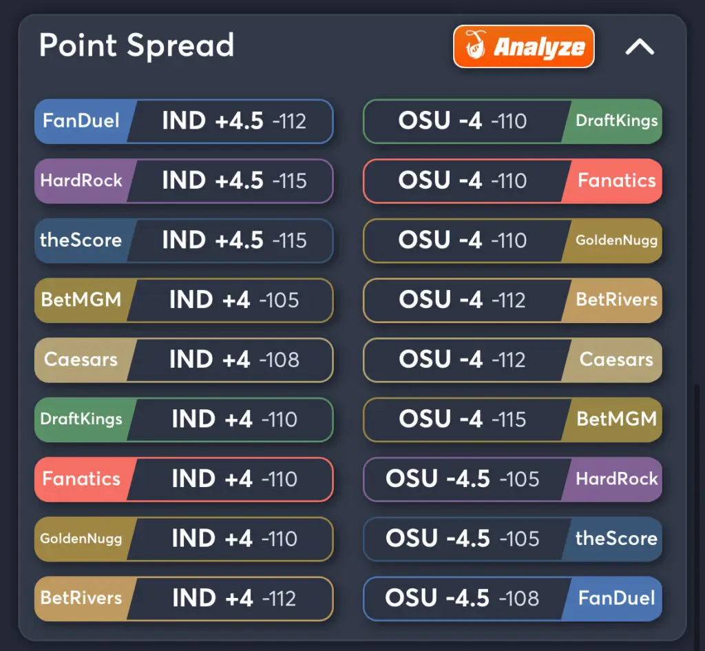 Indiana vs Ohio State Predictions, Best Odds, PrizePicks, and Player Props