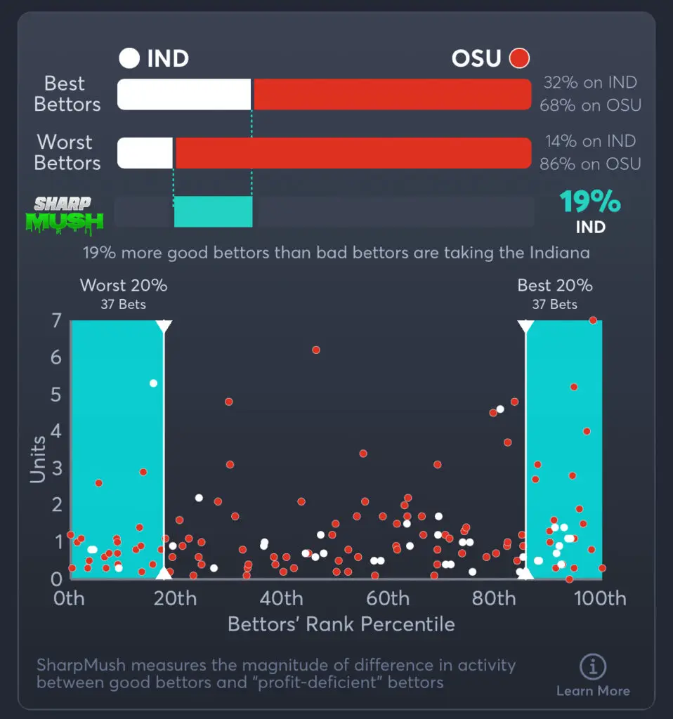Indiana vs Ohio State Predictions, Best Odds, PrizePicks, and Player Props