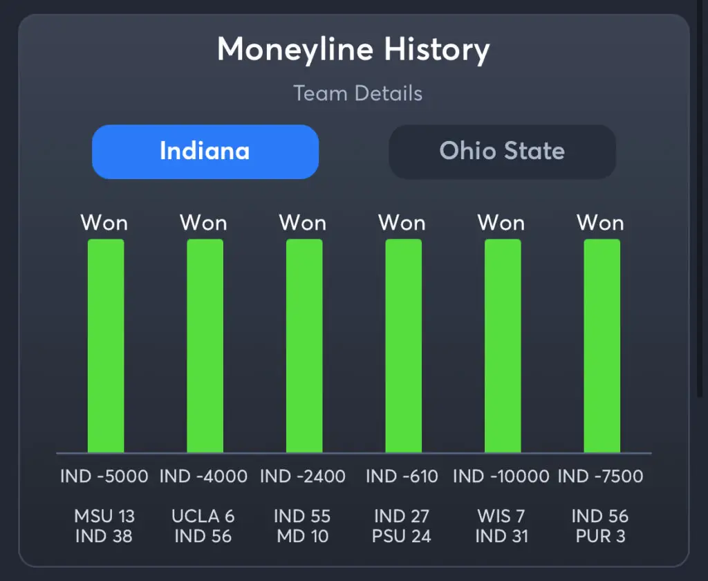 Indiana vs Ohio State Predictions, Best Odds, PrizePicks, and Player Props