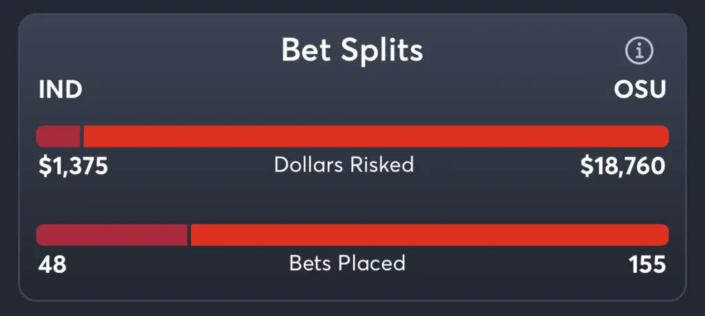 Indiana vs Ohio State Predictions, Best Odds, PrizePicks, and Player Props