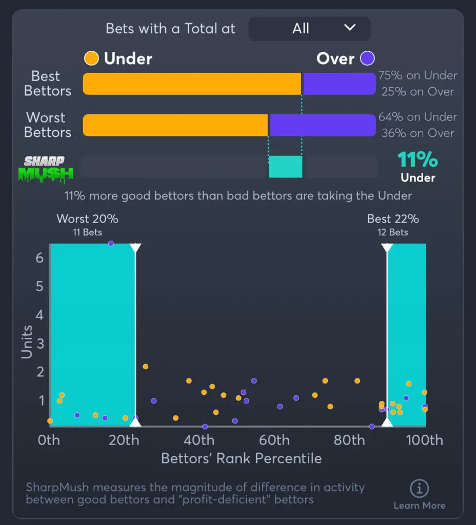 Indiana vs Ohio State Predictions, Best Odds, PrizePicks, and Player Props