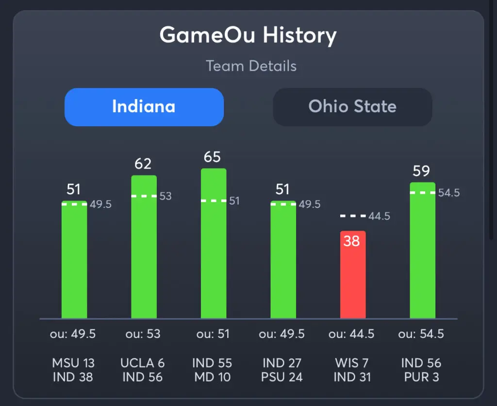 Indiana vs Ohio State Predictions, Best Odds, PrizePicks, and Player Props