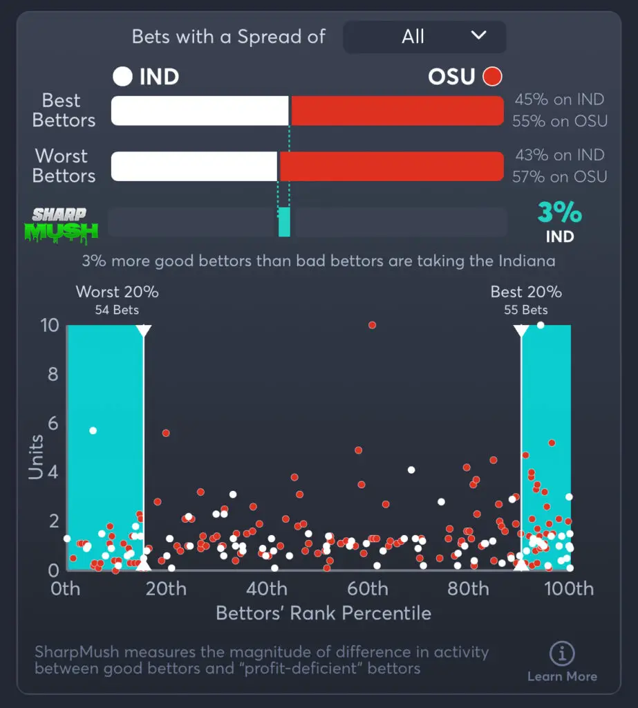 Indiana vs Ohio State Predictions, Best Odds, PrizePicks, and Player Props