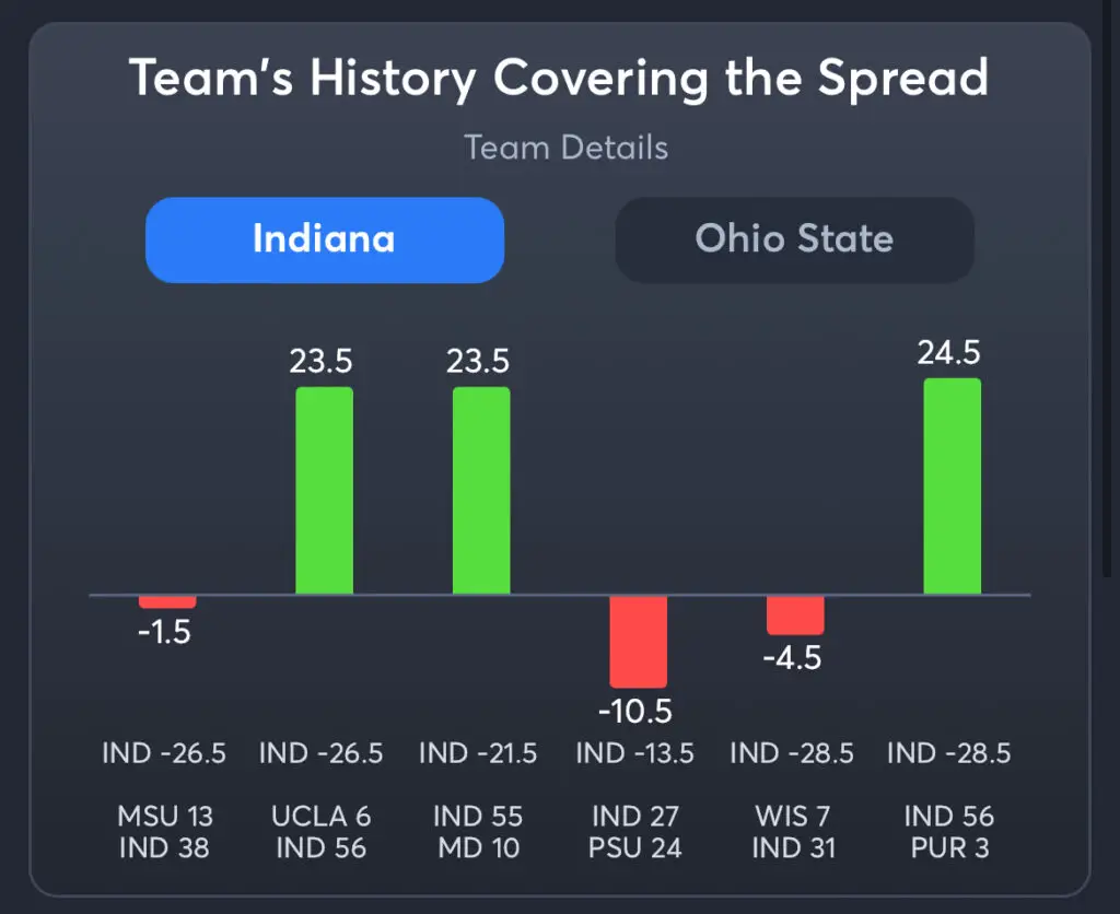 Indiana vs Ohio State Predictions, Best Odds, PrizePicks, and Player Props
