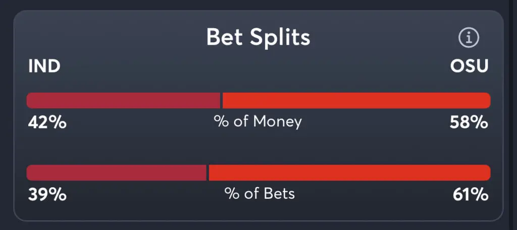 Indiana vs Ohio State Predictions, Best Odds, PrizePicks, and Player Props