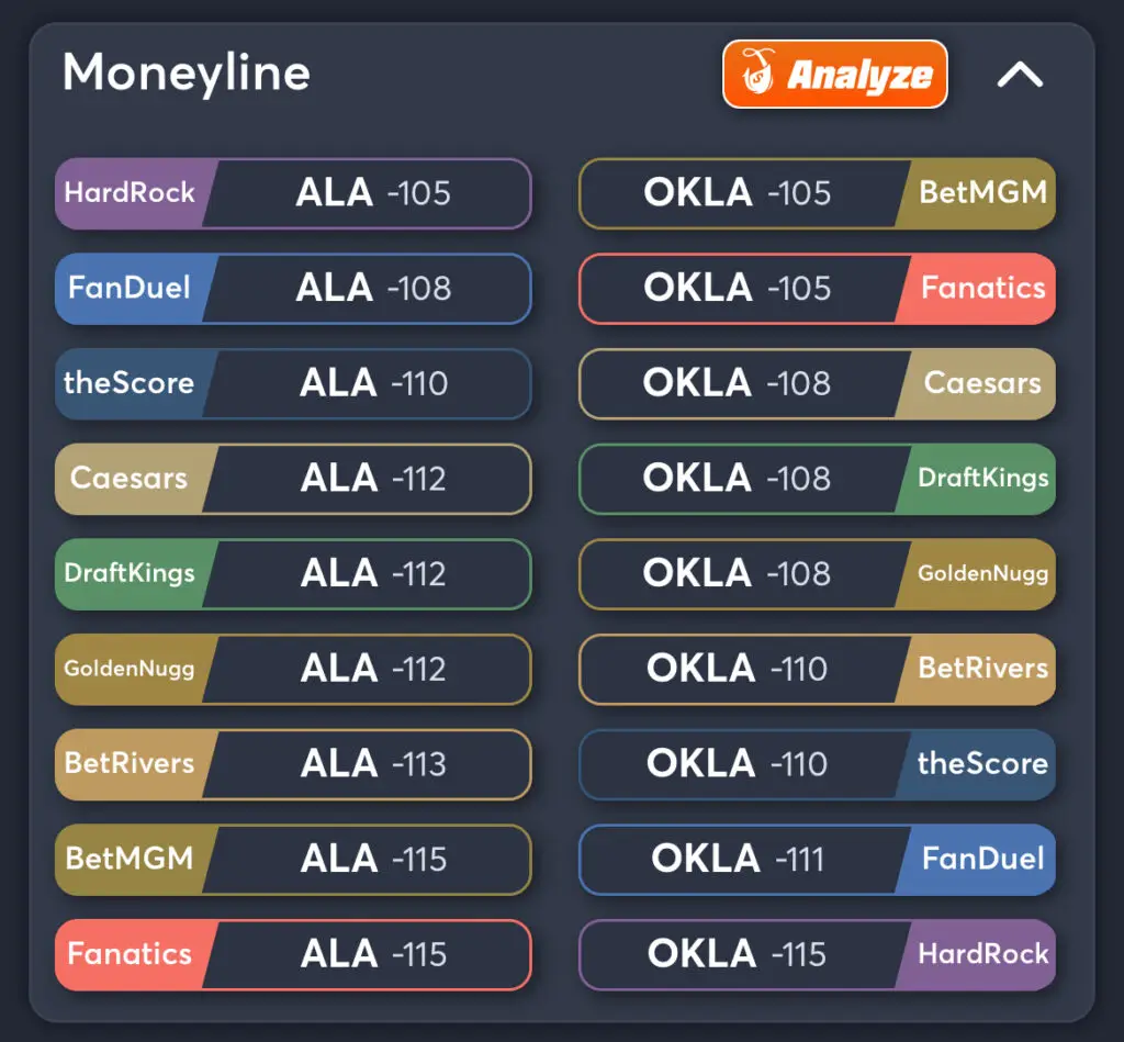 Alabama vs Oklahoma Predictions, Best Odds, PrizePicks, and Player Props