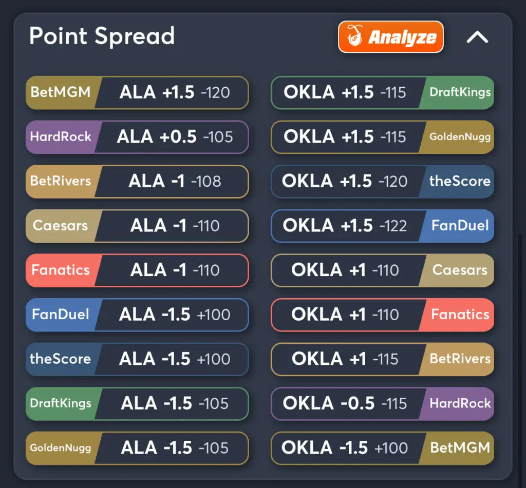 Alabama vs Oklahoma Predictions, Best Odds, PrizePicks, and Player Props