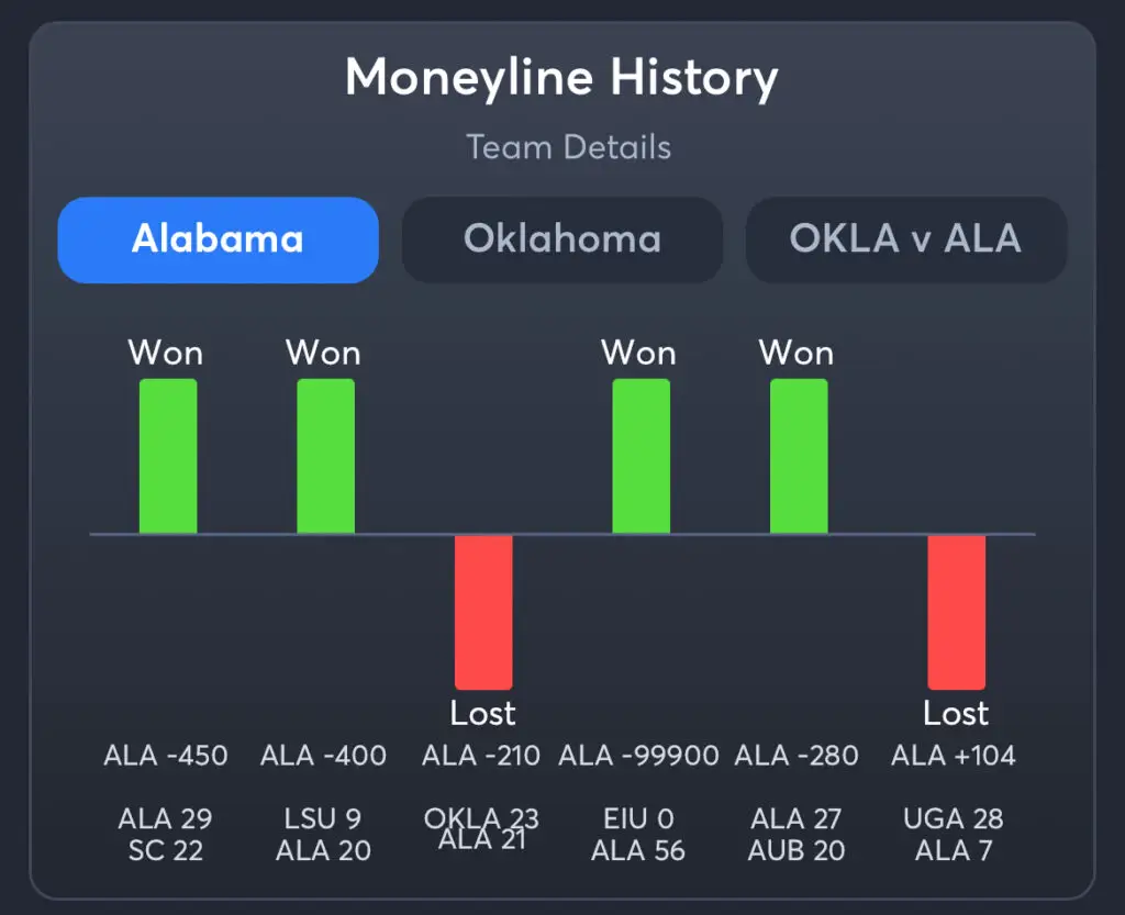 Alabama vs Oklahoma Predictions, Best Odds, PrizePicks, and Player Props