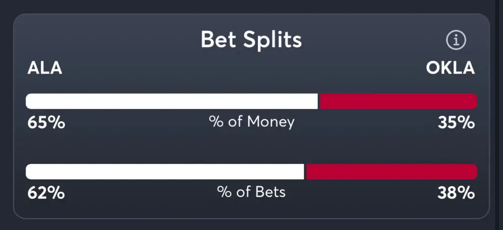 Alabama vs Oklahoma Predictions, Best Odds, PrizePicks, and Player Props