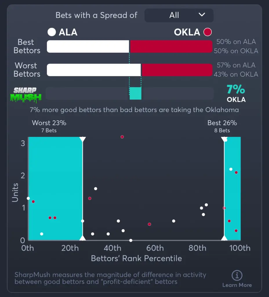 Alabama vs Oklahoma Predictions, Best Odds, PrizePicks, and Player Props