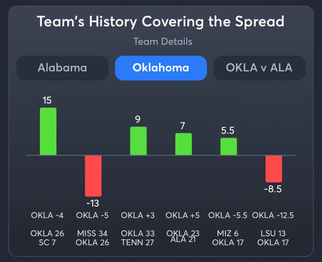 Alabama vs Oklahoma Predictions, Best Odds, PrizePicks, and Player Props