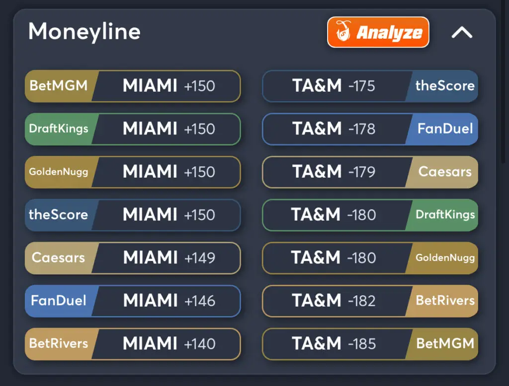 Miami vs. Texas A&M Predictions, Consensus Picks, Best Odds, & Player Props