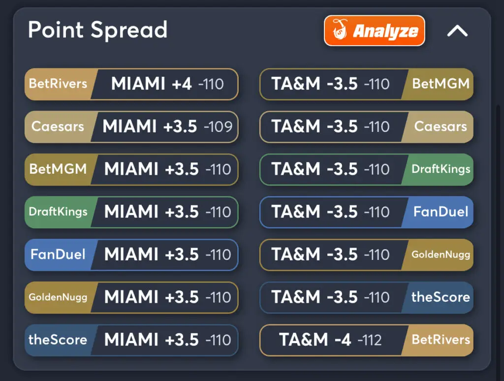 Miami vs. Texas A&M Predictions, Consensus Picks, Best Odds, & Player Props