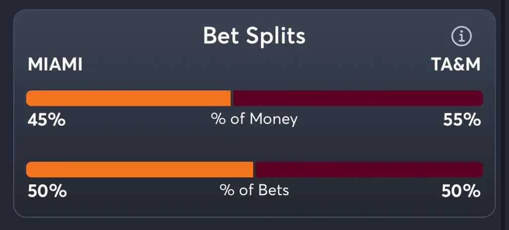 Miami vs. Texas A&M Predictions, Consensus Picks, Best Odds, & Player Props