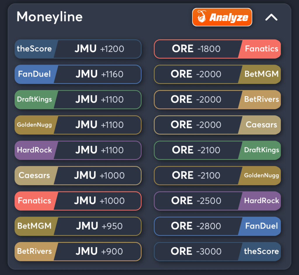 JMU vs Oregon Predictions, Consensus Picks, Best Odds, & Player Props