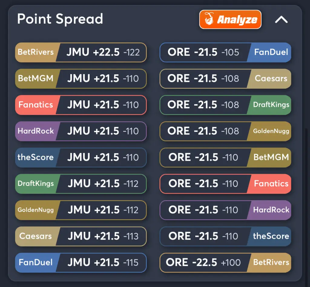 JMU vs Oregon Predictions, Consensus Picks, Best Odds, & Player Props