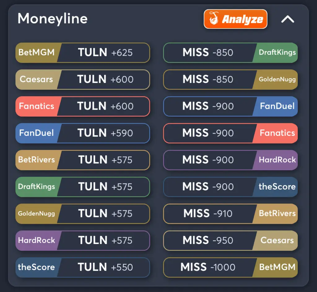 Tulane vs Ole Miss Predictions, Consensus Picks, Best Odds, & Player Props