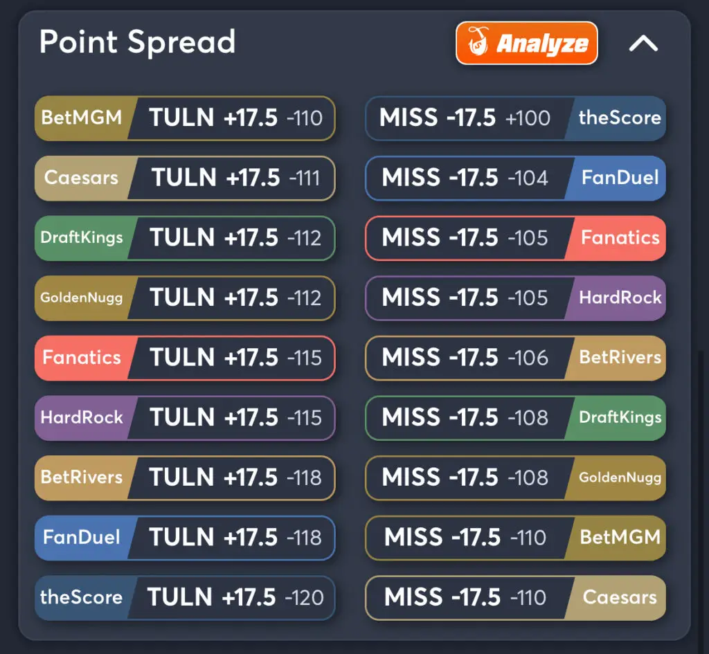 Tulane vs Ole Miss Predictions, Consensus Picks, Best Odds, & Player Props