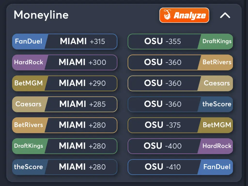 Miami vs Ohio State Predictions, Consensus Picks, Best Odds, & Player Props